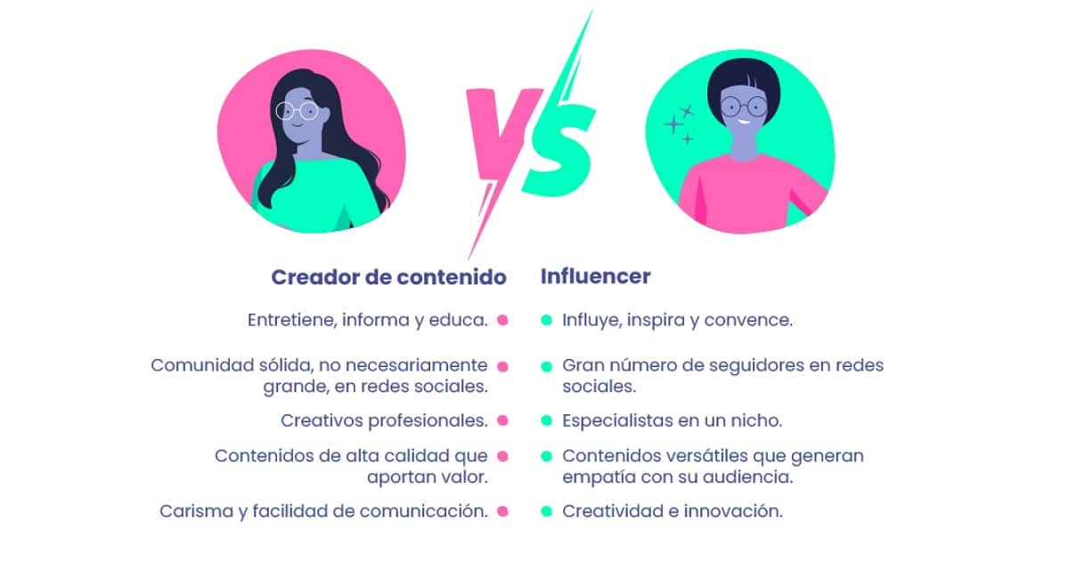 Influencer, streamer y youtuber